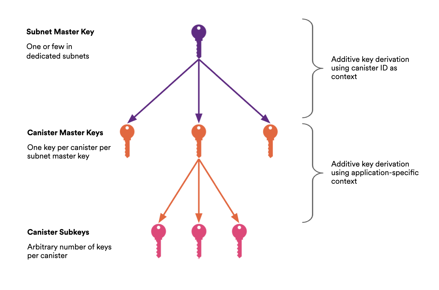 vetKD public key derivation